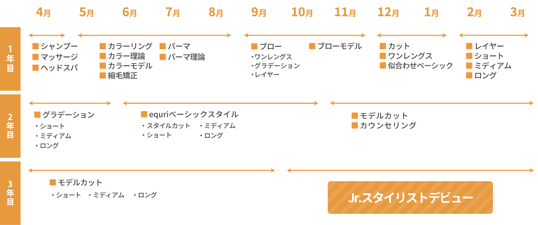 カリキュラム